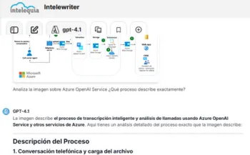Copilot para centros de contacto y productividad